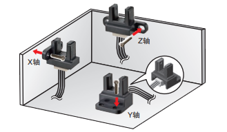 微型光電傳感器在色譜儀中的應(yīng)用是什么？