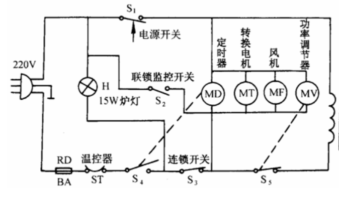 歐姆龍微動(dòng)開(kāi)關(guān)D3VJ，實(shí)現(xiàn)微波爐聯(lián)鎖監(jiān)控