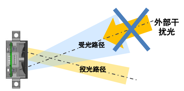 B5W-LB系列傳感器是如何安裝的？