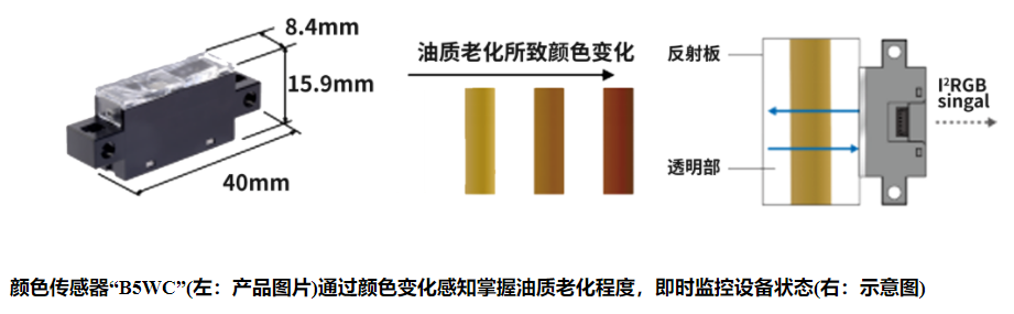 歐姆龍光電傳感器有哪些類型？