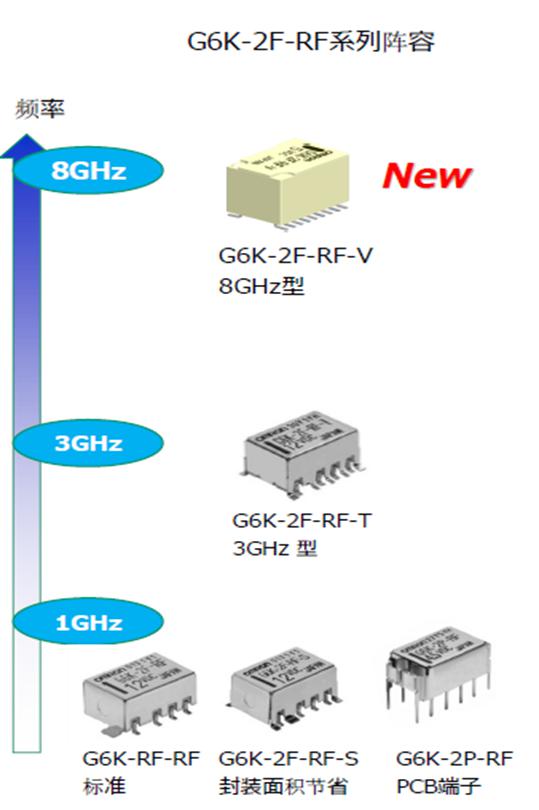 歐姆龍高頻繼電器強(qiáng)勢來襲，解決信號傳遞不穩(wěn)定難題