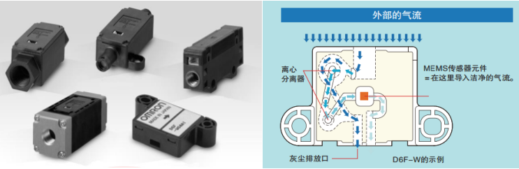 歐姆龍MEMS流量傳感器D6F檢測(cè)原理有哪些方法?