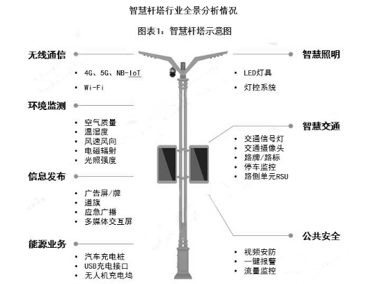 歐姆龍繼電器在智慧路燈上的應(yīng)用