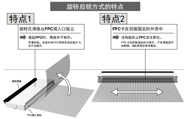 連接器工作原理及歐姆龍連接器優(yōu)勢介紹