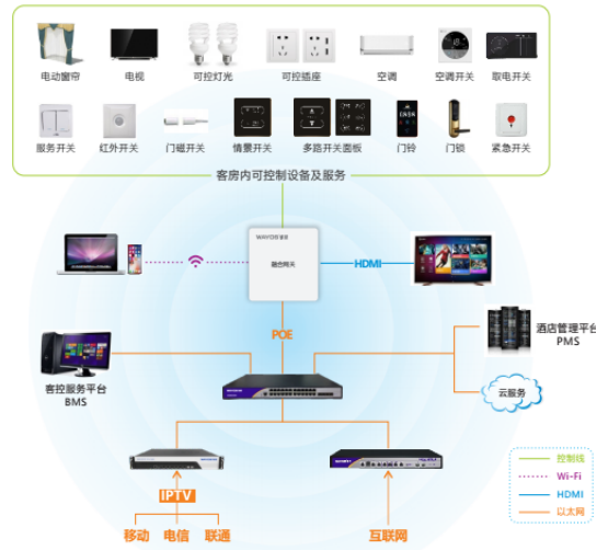 客房控制管理系統(tǒng)選擇歐姆龍繼電器,省時又省力