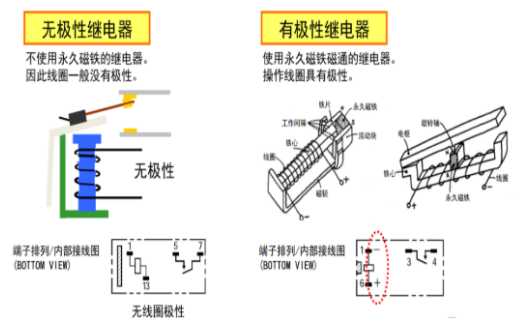 歐姆龍繼電器五大分類，你知道多少？