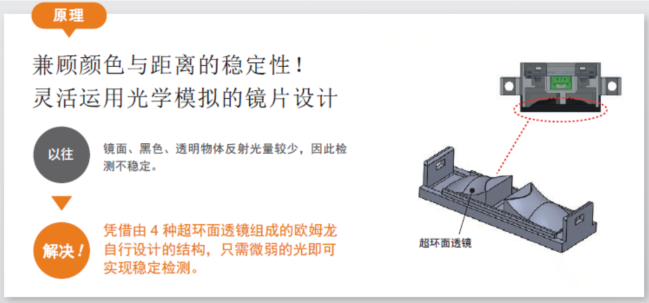 貼標(biāo)機(jī)中檢測透明材料歐姆龍傳感器的運(yùn)用？