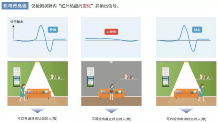 鼎悅電子分享歐姆龍非接觸式測(cè)溫模塊的優(yōu)勢(shì)在哪些方面？